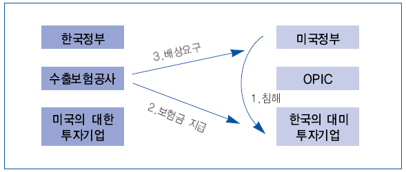 대위변제 설명에 관한 이미지입니다.